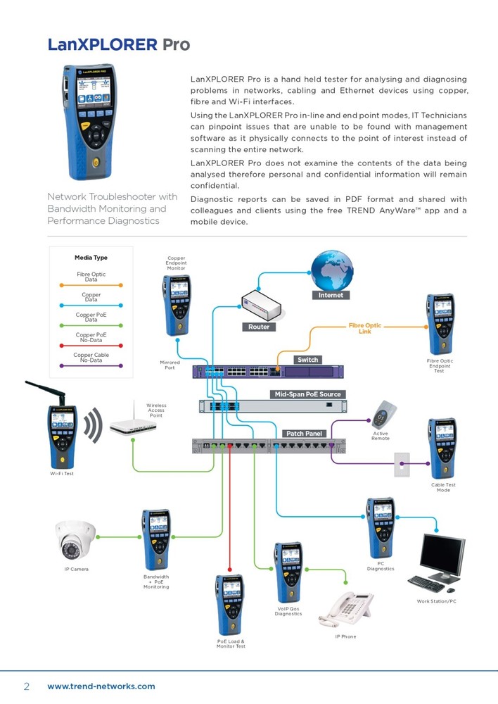 Trend Networks LANXPLORER PRO Diagnose Network Problems on Copper/Fib