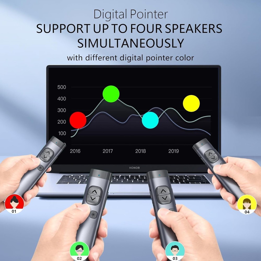 Presenter Remote Control for PowerPoint on TV Screens