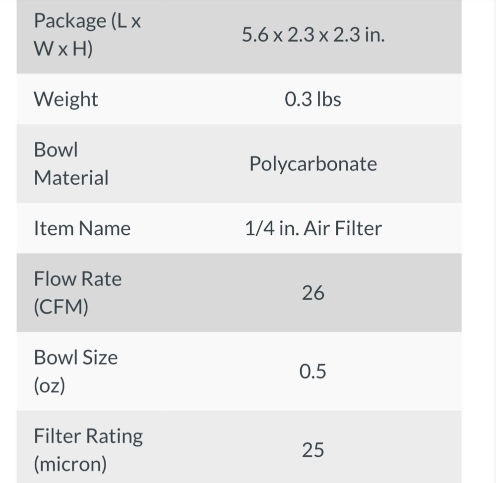 1/4 in. Air Lubricator