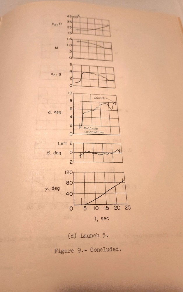 1963 NASA/Space Technical Note #D-1279