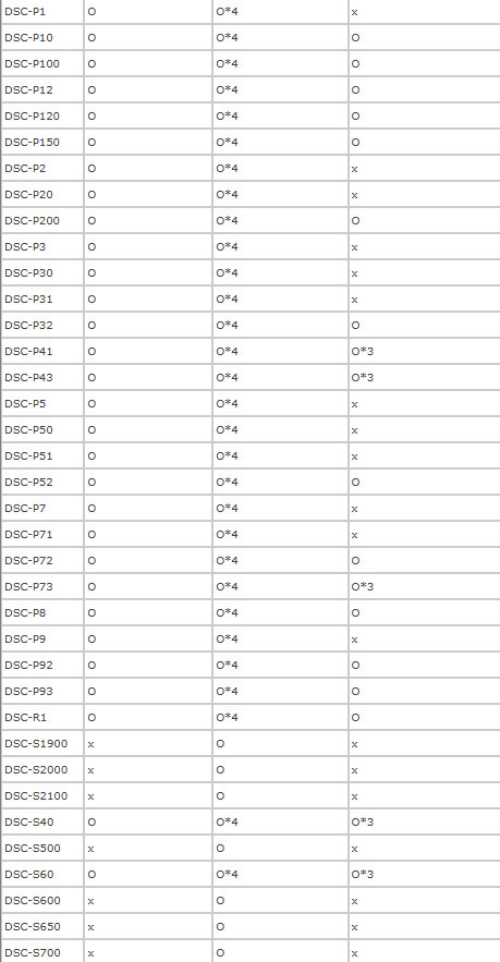 Sony Genuine Memory Stick Pro Magic Gate 512MB MSX-512S Camera Memory Card