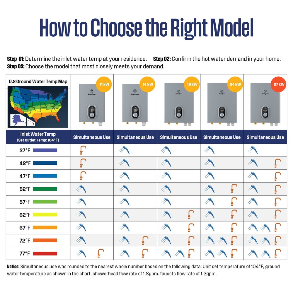 Used- Westinghouse 24kW Electric Tankless Water Heater Instant Hot Water Boiler