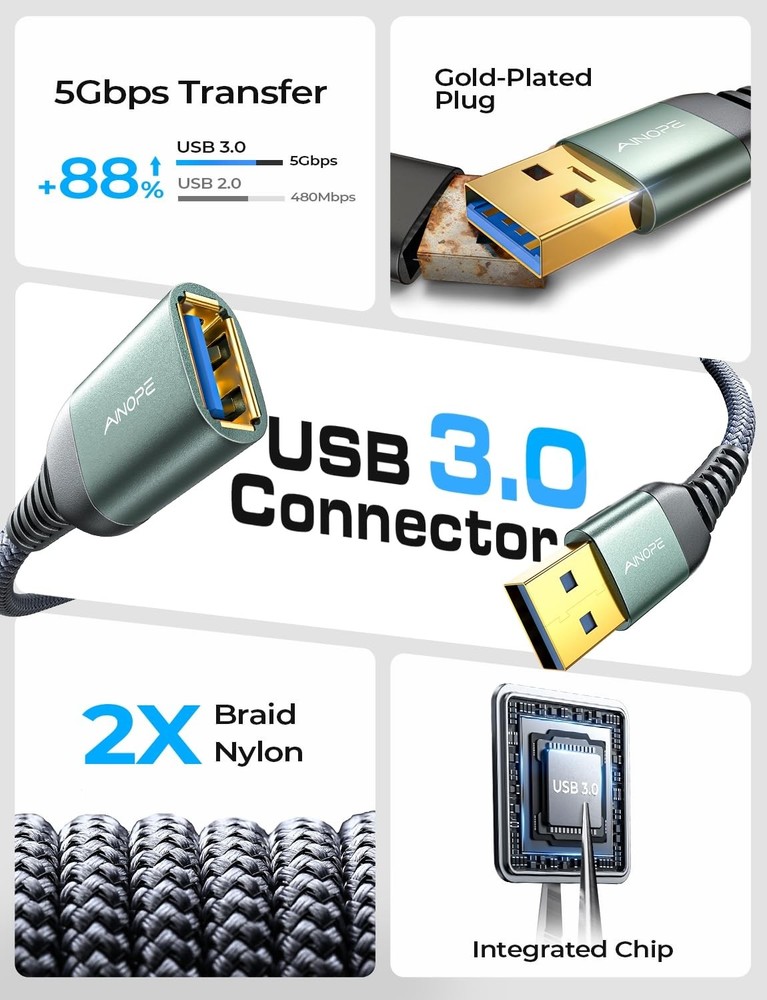 AINOPE 2 Pack USB Extensions Cable High Speed 3.0 6.6FT+6.6FT, Grey