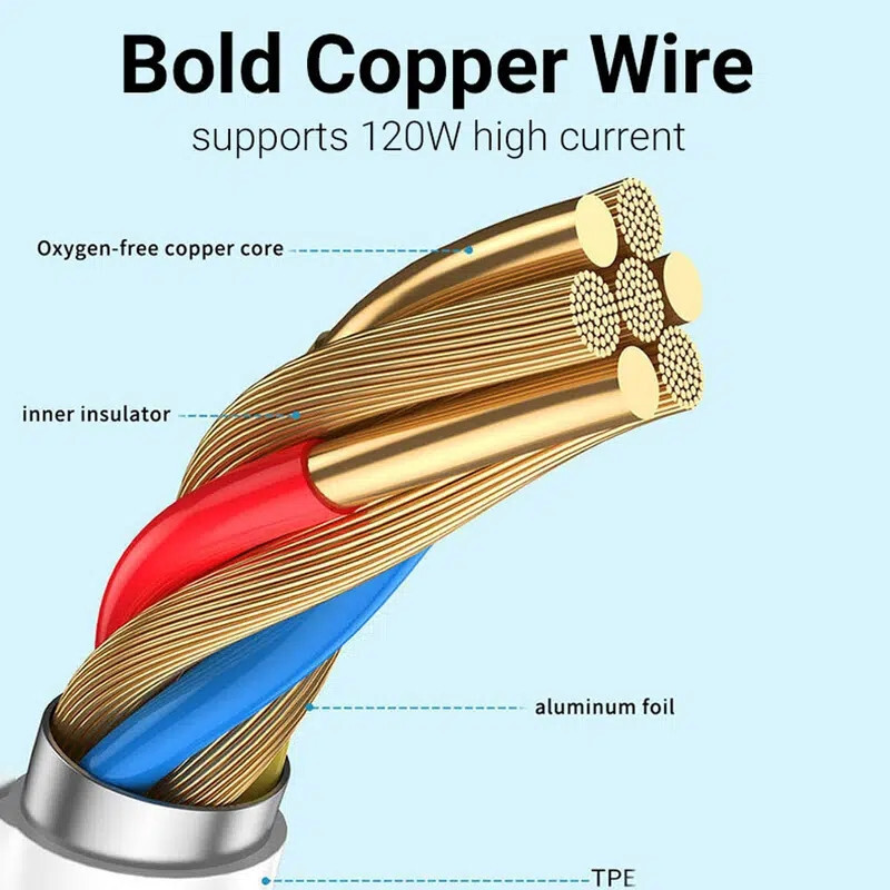 USB Cable 120W Type C Cable 6FT For Android Super Fast Charge USB to C Cable