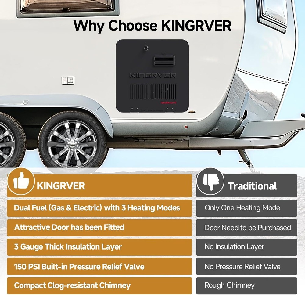 10 Gal RV Water Heater Dual Fuel Gas & Electric 1440W 12,000 BTU Spark Ignition