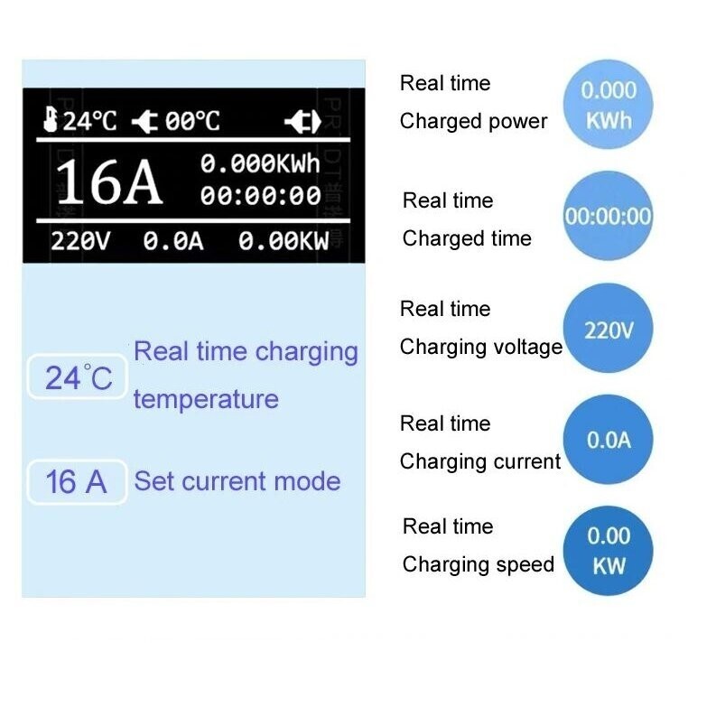 Type 1 Charging Cable 7 kW 32A 1 Phase CEE Blue 5 Meter Length Cable