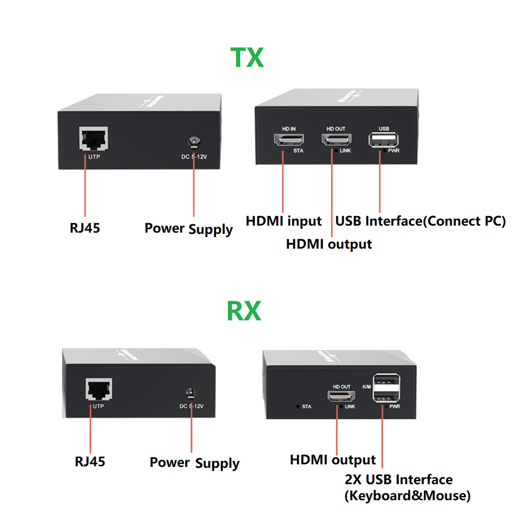 150M USB HDMI KVM Extender Adapter over IP Cat5e/6 Cable Support one TX Multi RX
