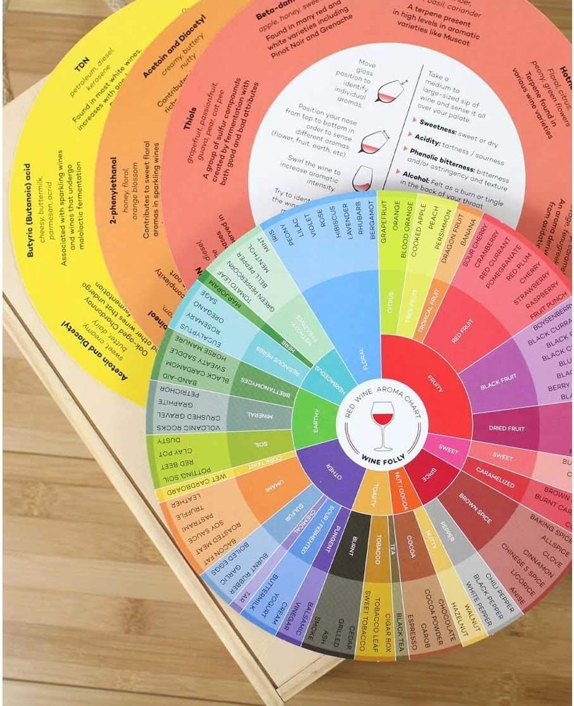Wine Aroma Wheel Chart Set (Red Wine/White Wine) )