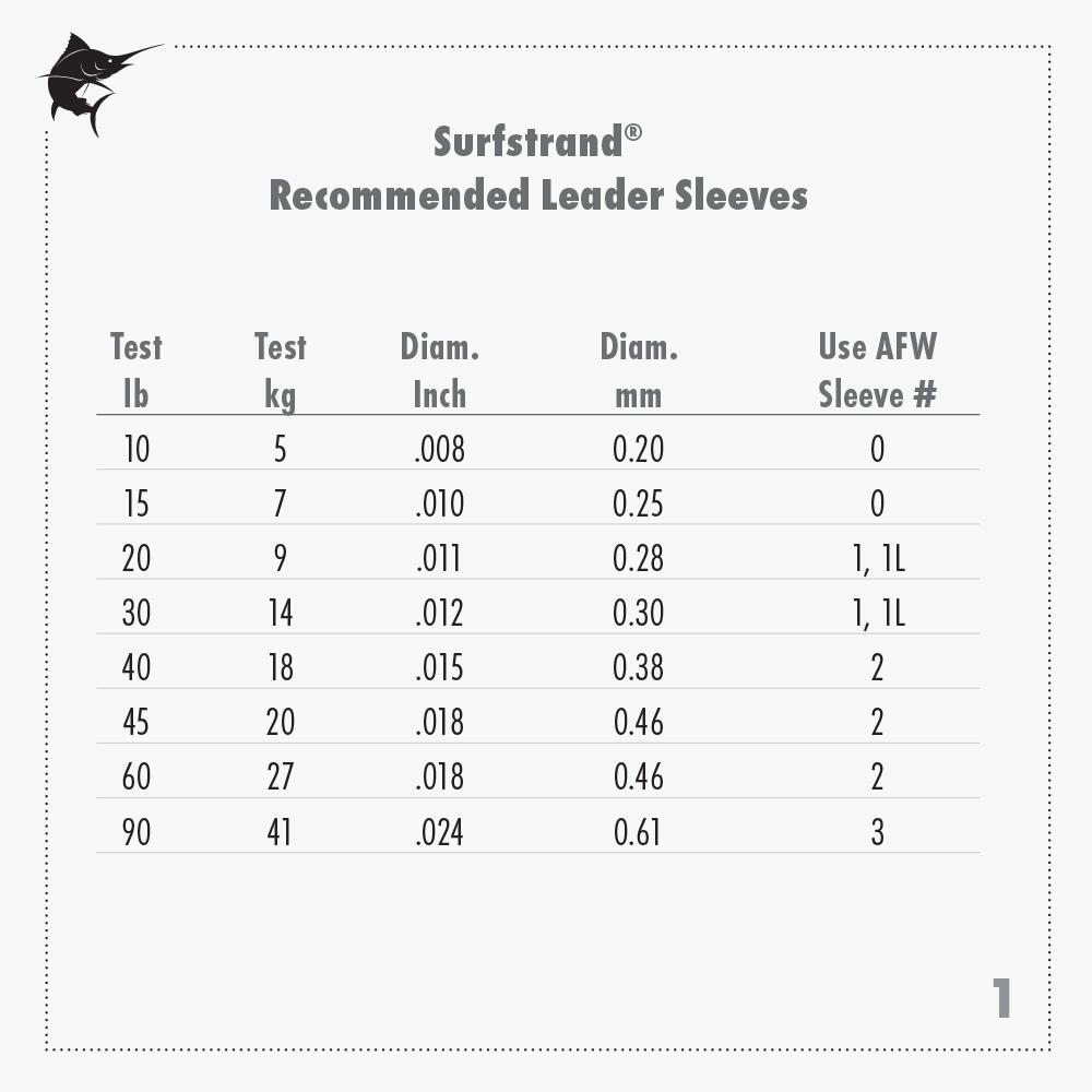 AFW Surfstrand Micro Supreme / Fishing Wire