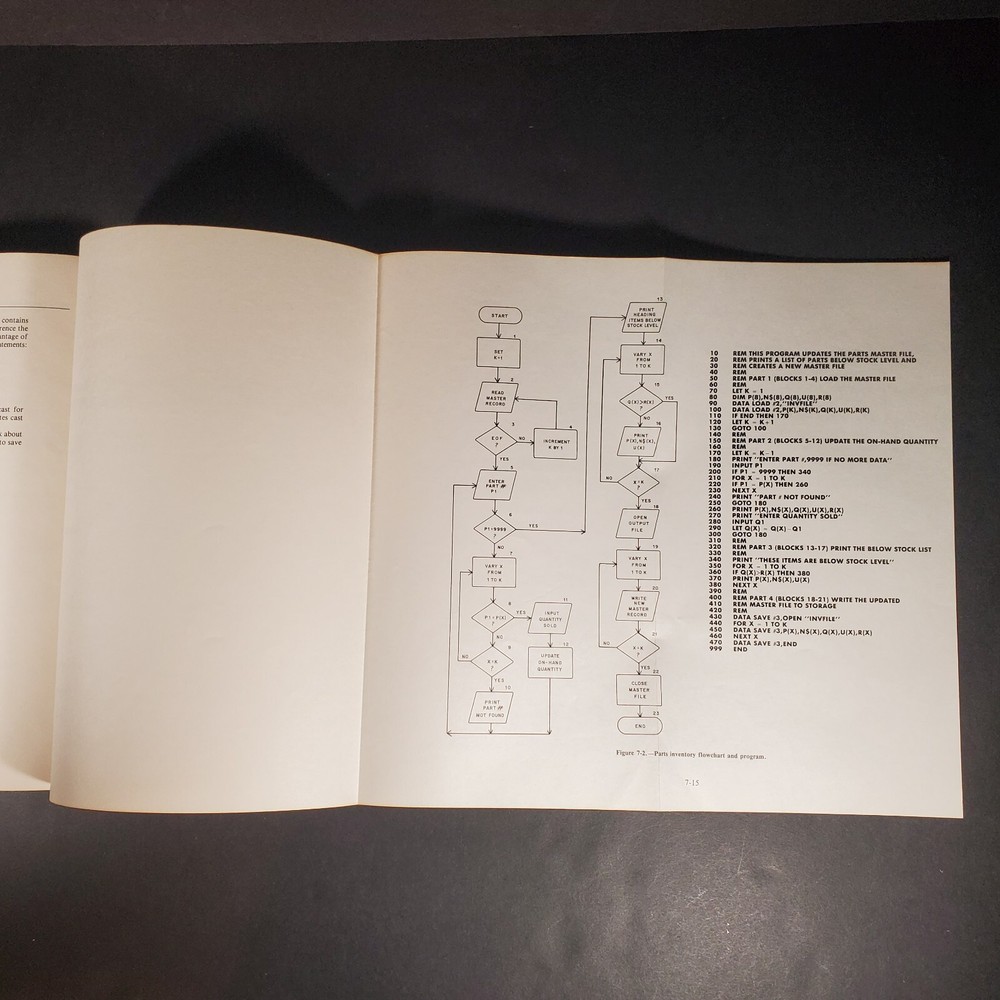 Introduction to Programming in Basic 1983 Navedtra 10079-2 Naval Education PB