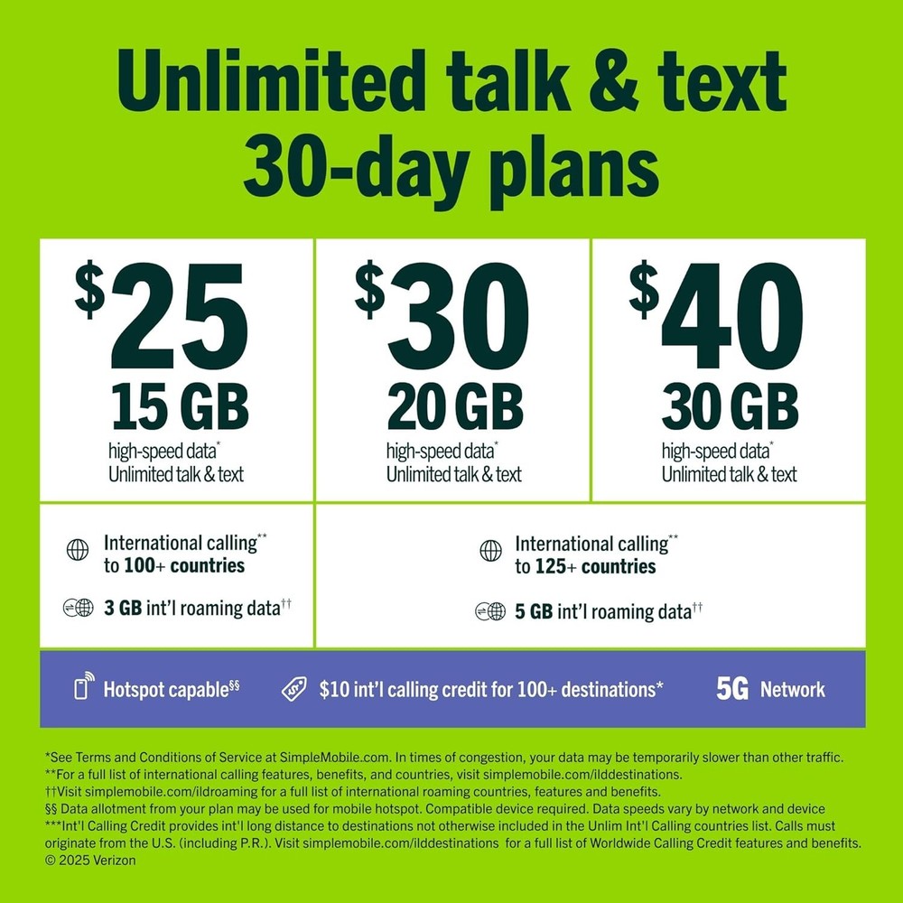 Prepaid Sim Card Kit 4G LTE Network