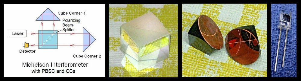 Michelson Interferometer Optics KITs Experiments & Research (Signal Oriented)