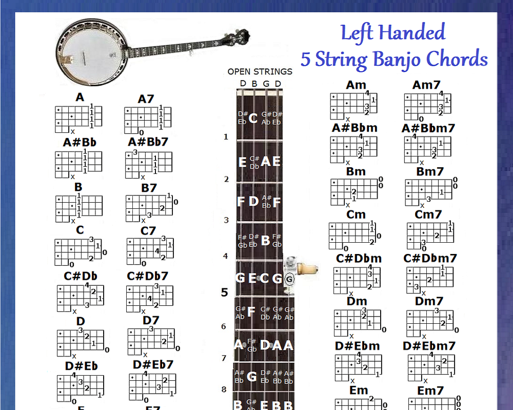 LEFT HANDED 5 STRING BANJO CHORDS CHART & NOTE LOCATOR - SMALL CHART - LEFTY