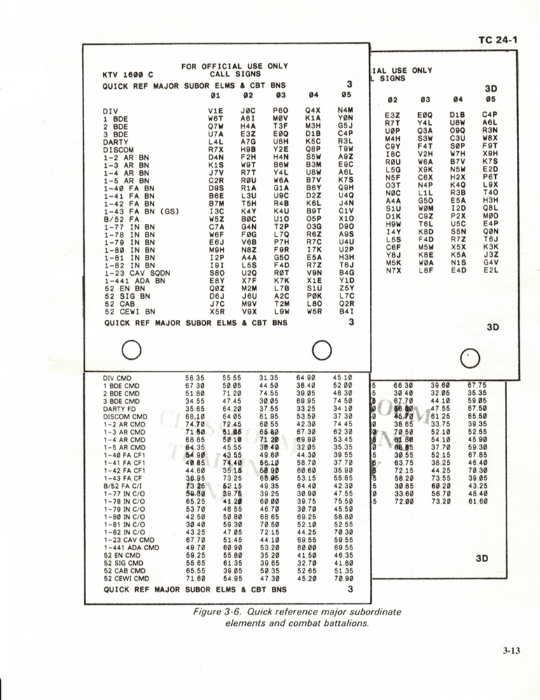 153 Page 1982 TC 24-1 CEOI Communications Electronics COMSEC Manual on Data CD