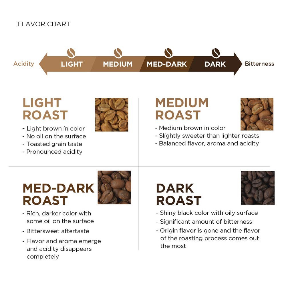 Just Bright Ground Coffee, Light Roast, 12 Oz