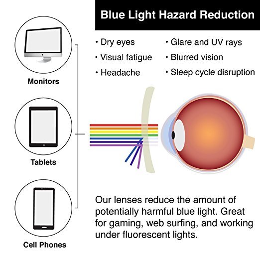 Clip On Blue Light Filter Blocking Glasses Office Computer Anti UV Strain Relief