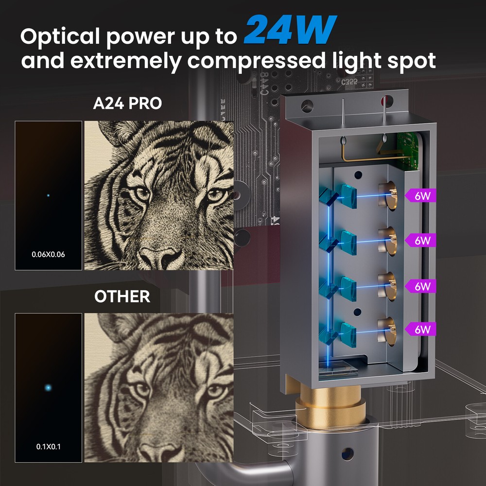 ATOMSTACK A24 PRO 120W Laser Engraver 24W Output Laser Engraving Cutting Machine