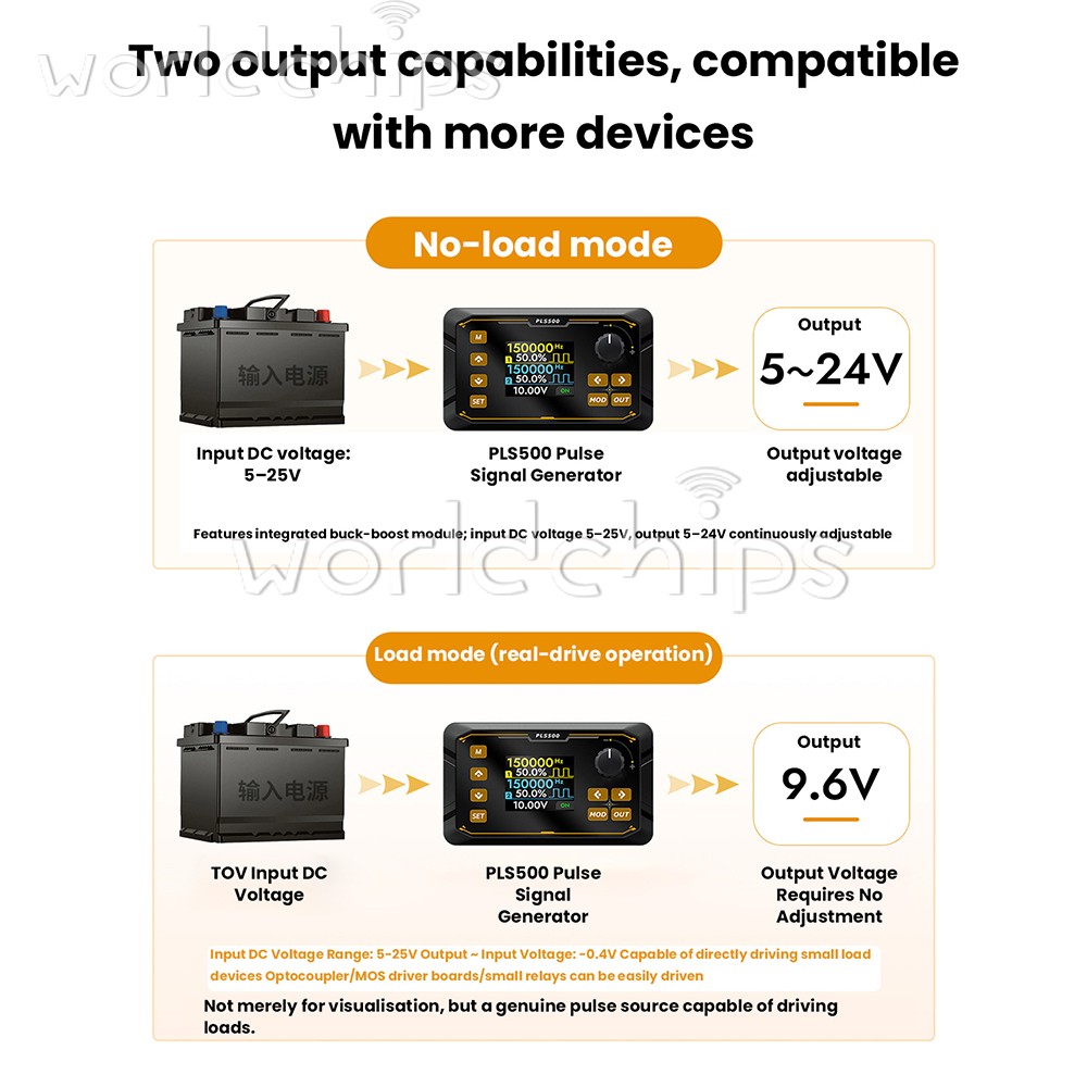 Signal Generator Module 2CH Adjustable Dead zone PWM Pulse Frequency Duty Cycle