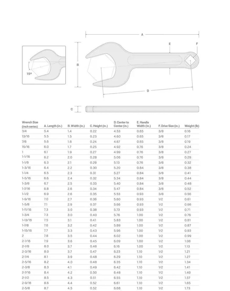 1-3/4 Inch Service Wrench