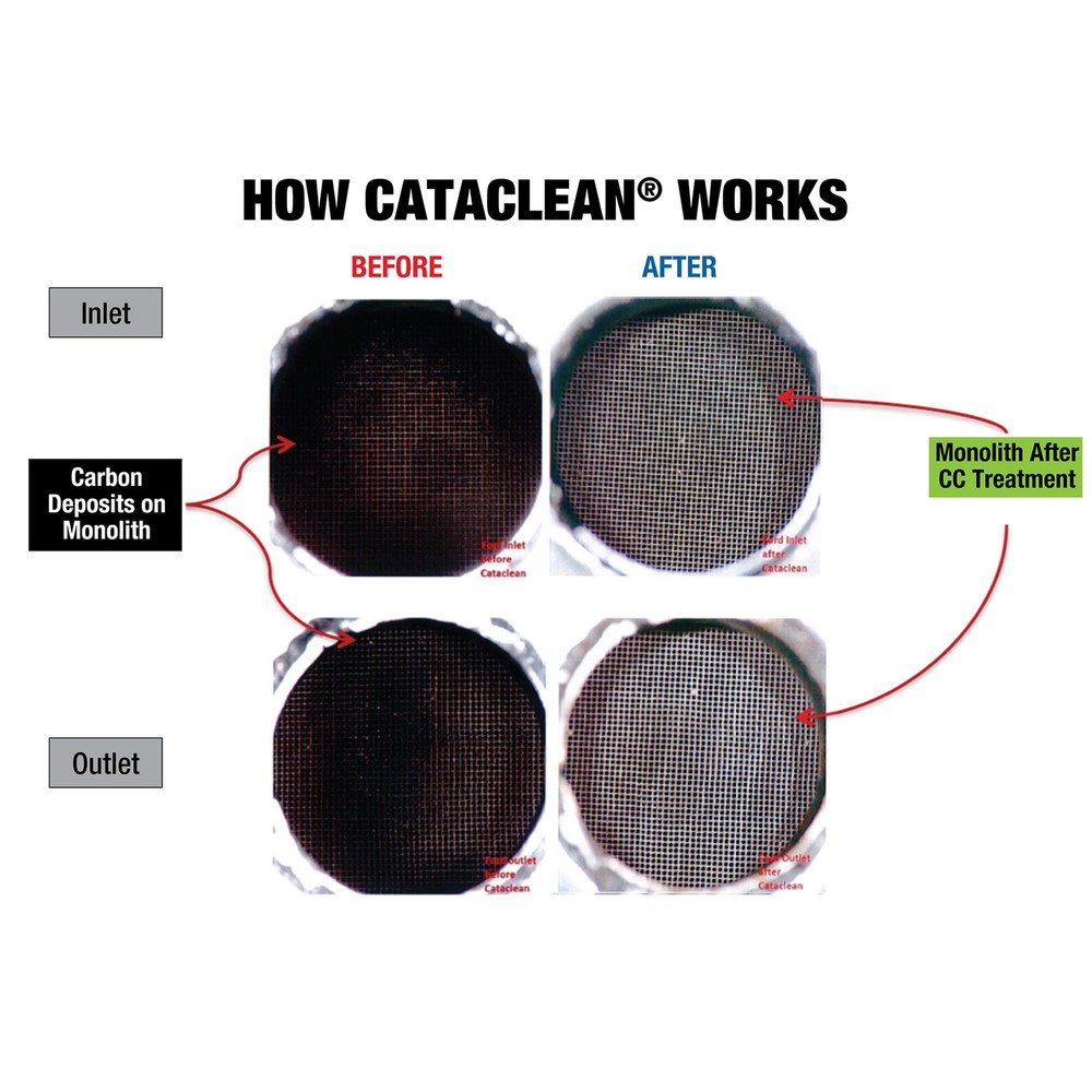 Cataclean 120019 - The Original Liquid Science - Complete Engine, Fuel &