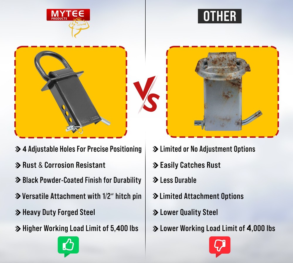 (4 Pack) Heavy Duty Adjustable Trailer Stake Pocket D-Ring 5400 Lbs Load Limit