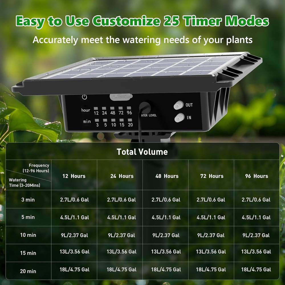 49FT Solar Drip Irrigation System, Auto Watering Kit for 15 Pots, Solar-Powered
