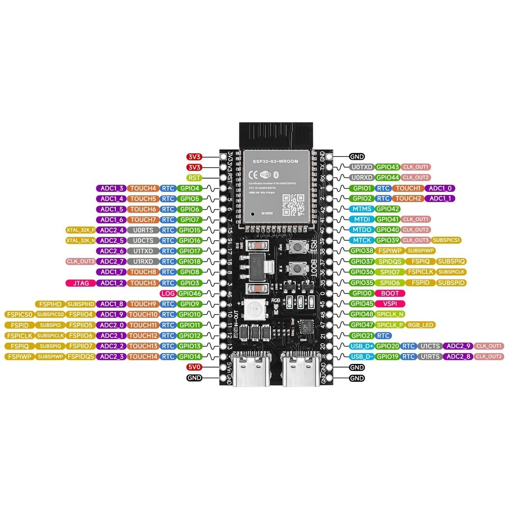 YELUFT 3pcs ESP32-S3-DevKitC-1-N16R8 Development Board Integrated 2.4GHz...