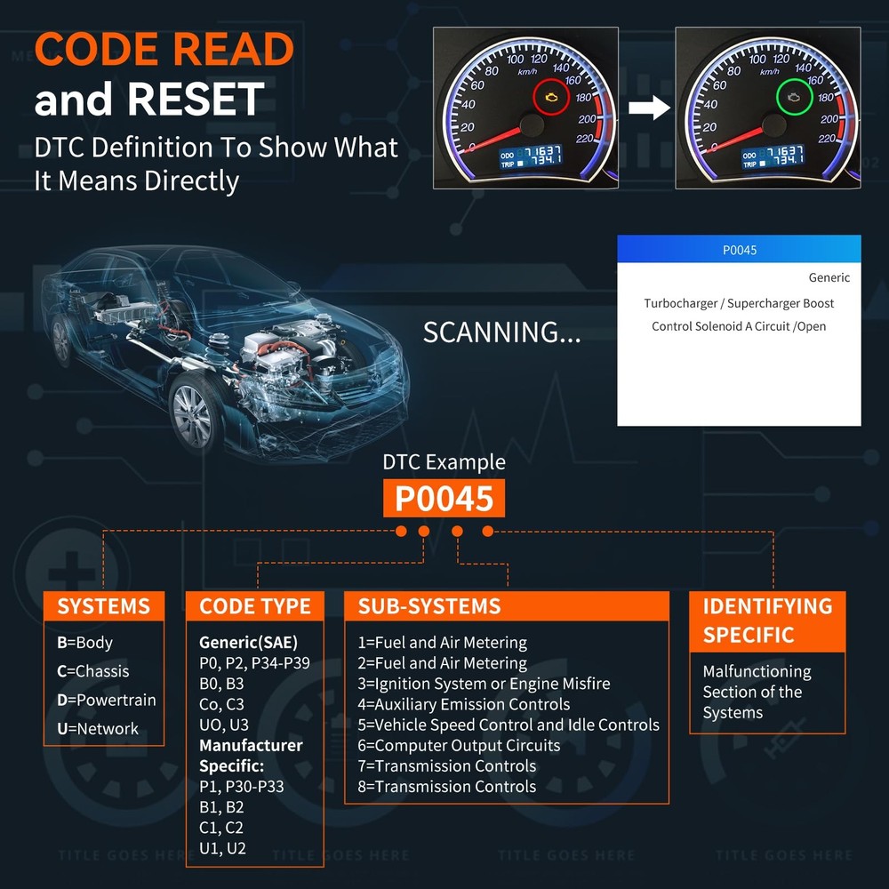 OBD2 Scanner, CGSULIT SC103 Car Code Reader Diagnose Check Engine Light Smog ...