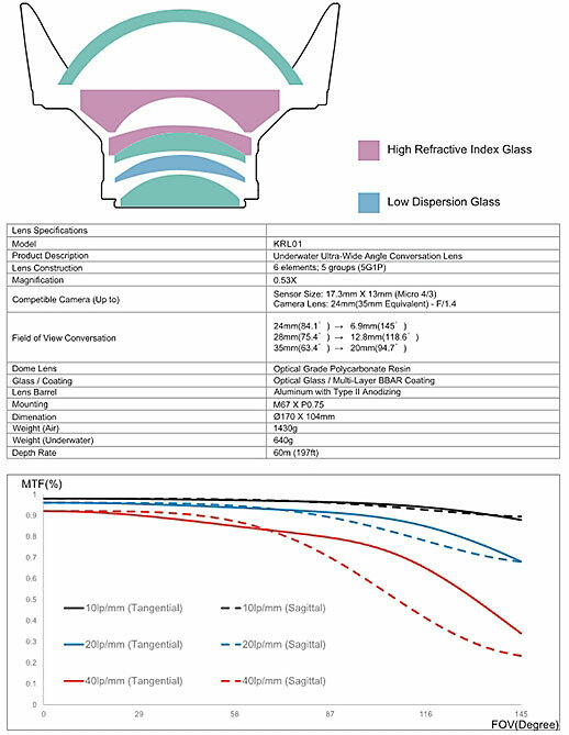 Kraken Wide Angle Lens for Compact & M4\3 (M67)