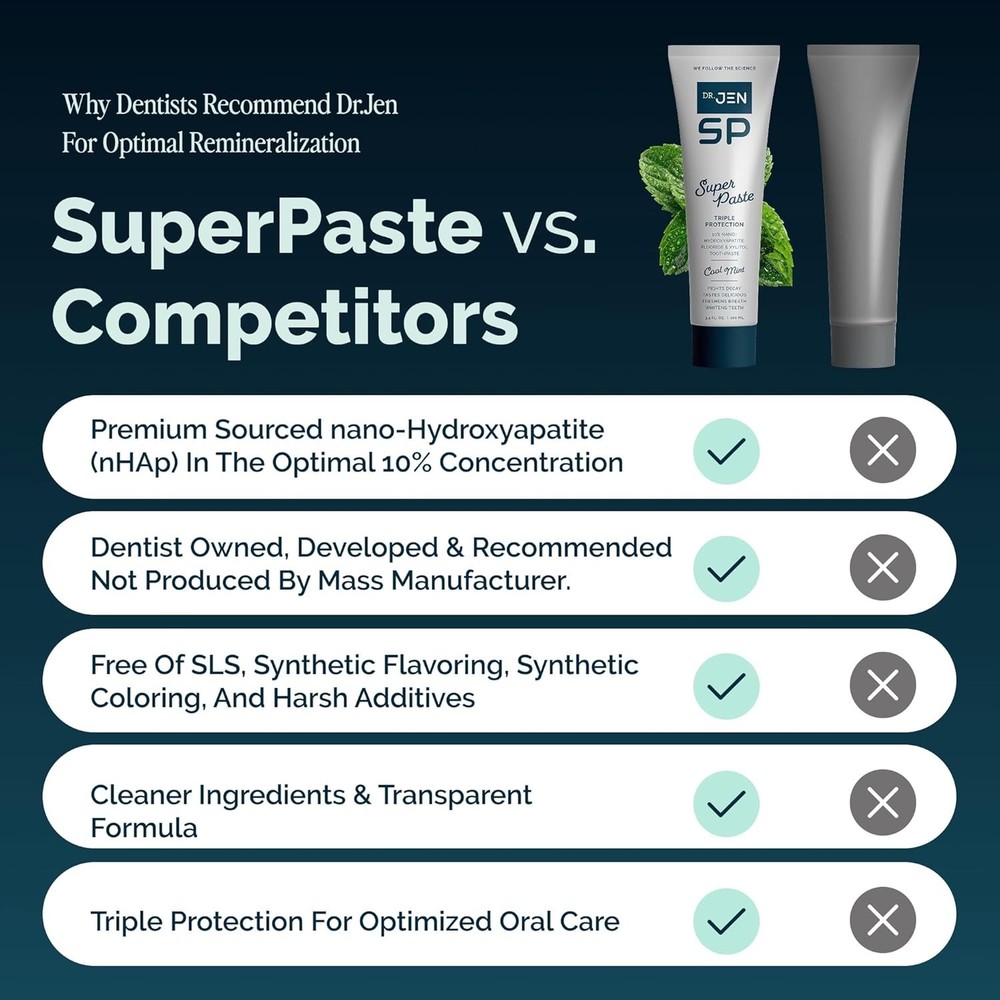 Dr. Jen Super Paste Toothpaste with 10% Premium Nano Hydroxyapatite, Fluoride
