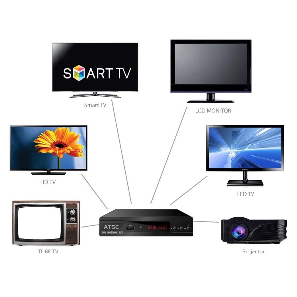 ATSC Digital TV Converter Terrestrial HD Digital Receiver Tuner Decoder ATSC-T