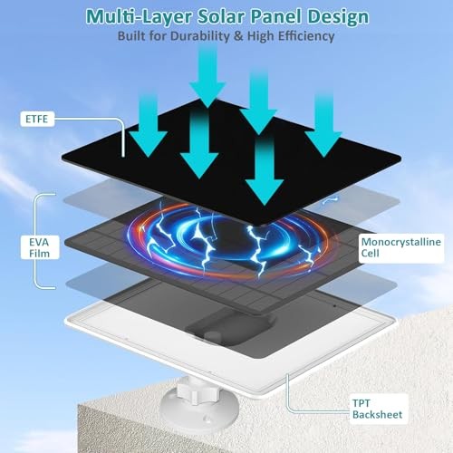 Solar Panel for Blink Video Doorbell, 2W USB-C Solar Panel Charger with
