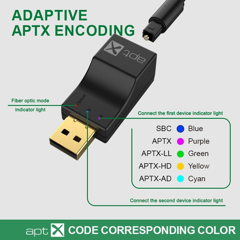 USB Optical Wireless Bluetooth Transmitter 2 in 1 Audio Adapter Low Lantency
