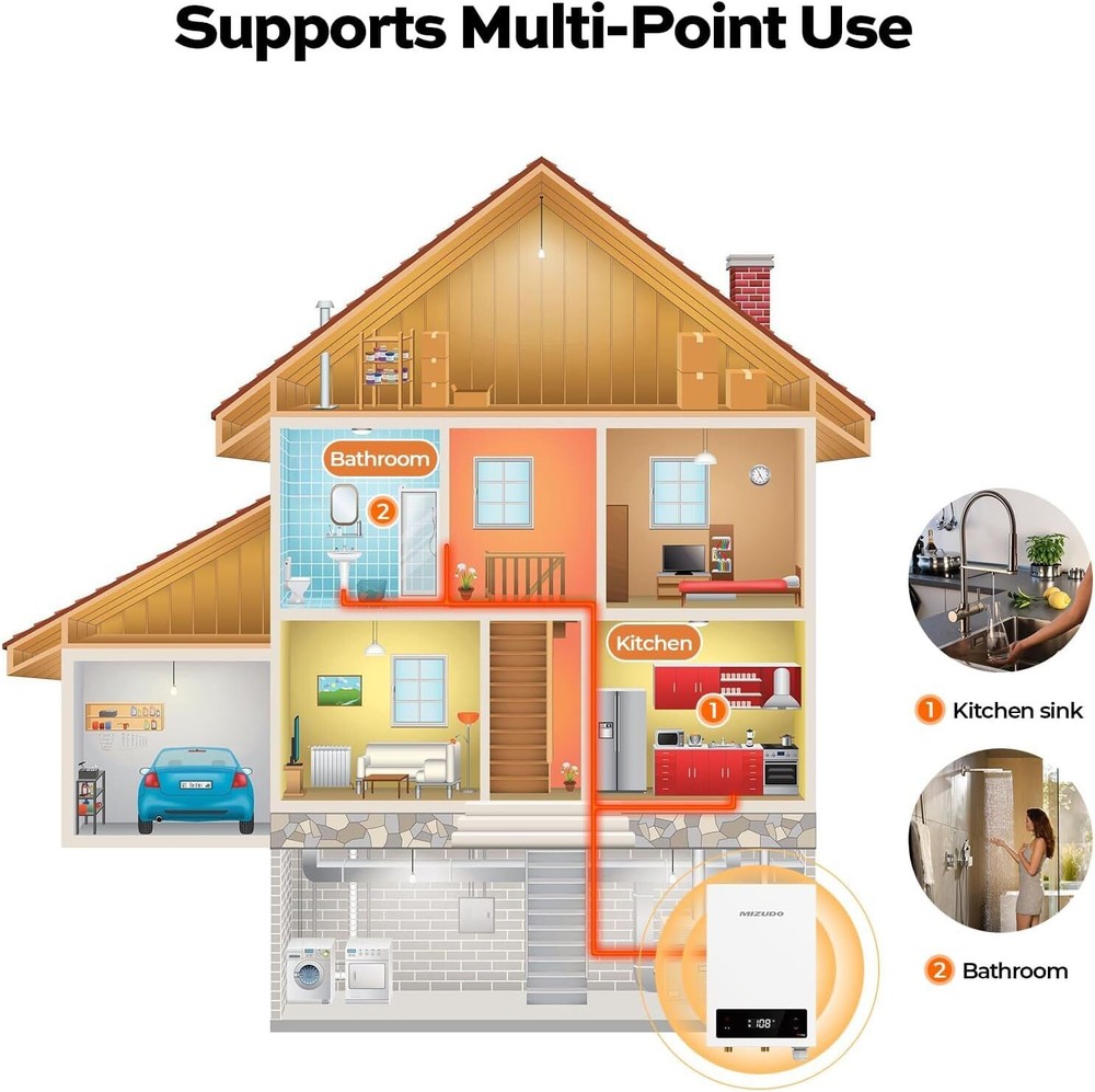 14kW Tankless Water Heater Electric 240V 2-3 Point of Use On Demand Hot Water