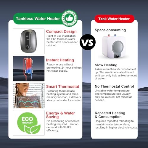 E65 Pro Pump-integrated Tankless Electric Water Heater 6.5kW 240V - E65 Pro