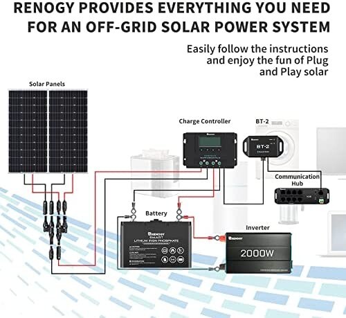 Bluetooth Module for Solar Charge Controller - Real-time Insight, User-friendly