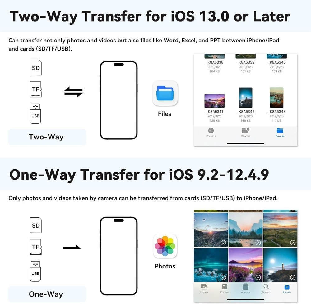 Plug and Play Dual Port SD/MicroSD Reader for iPhone, iPad & Android Devices