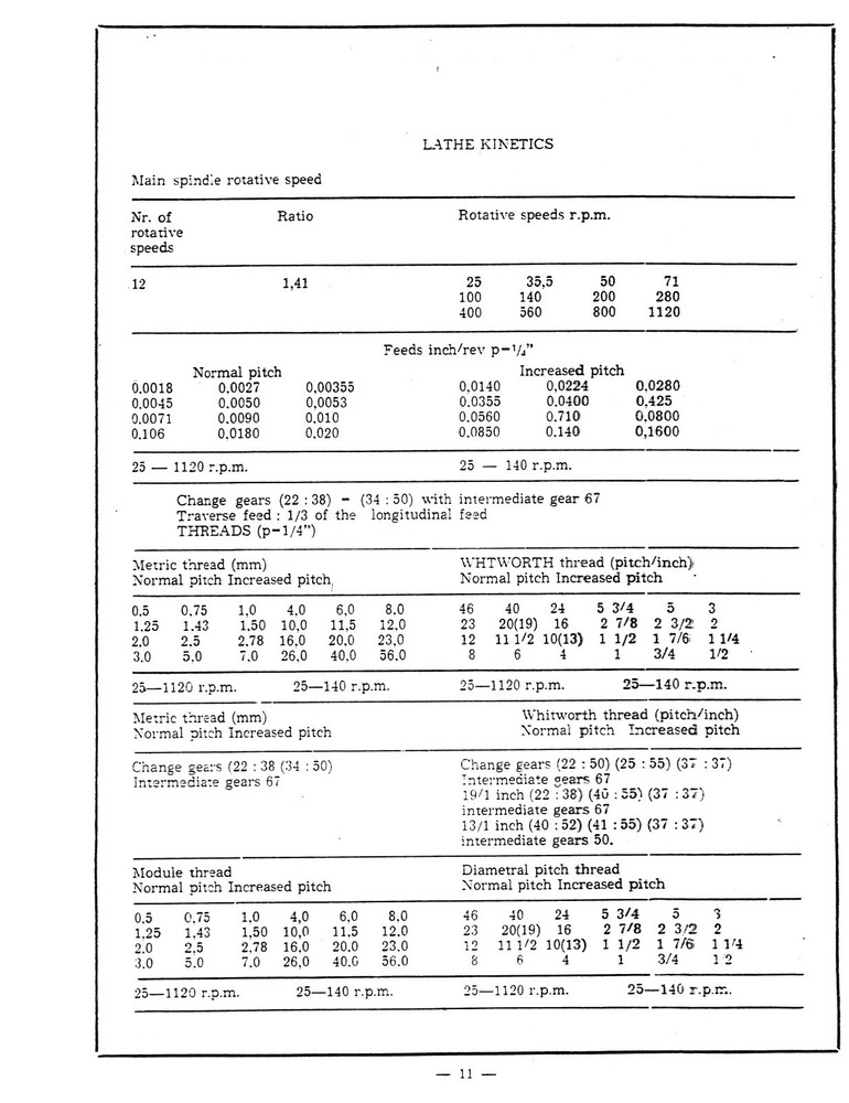 Profitmaster 15" Lathe Technical Manual #624