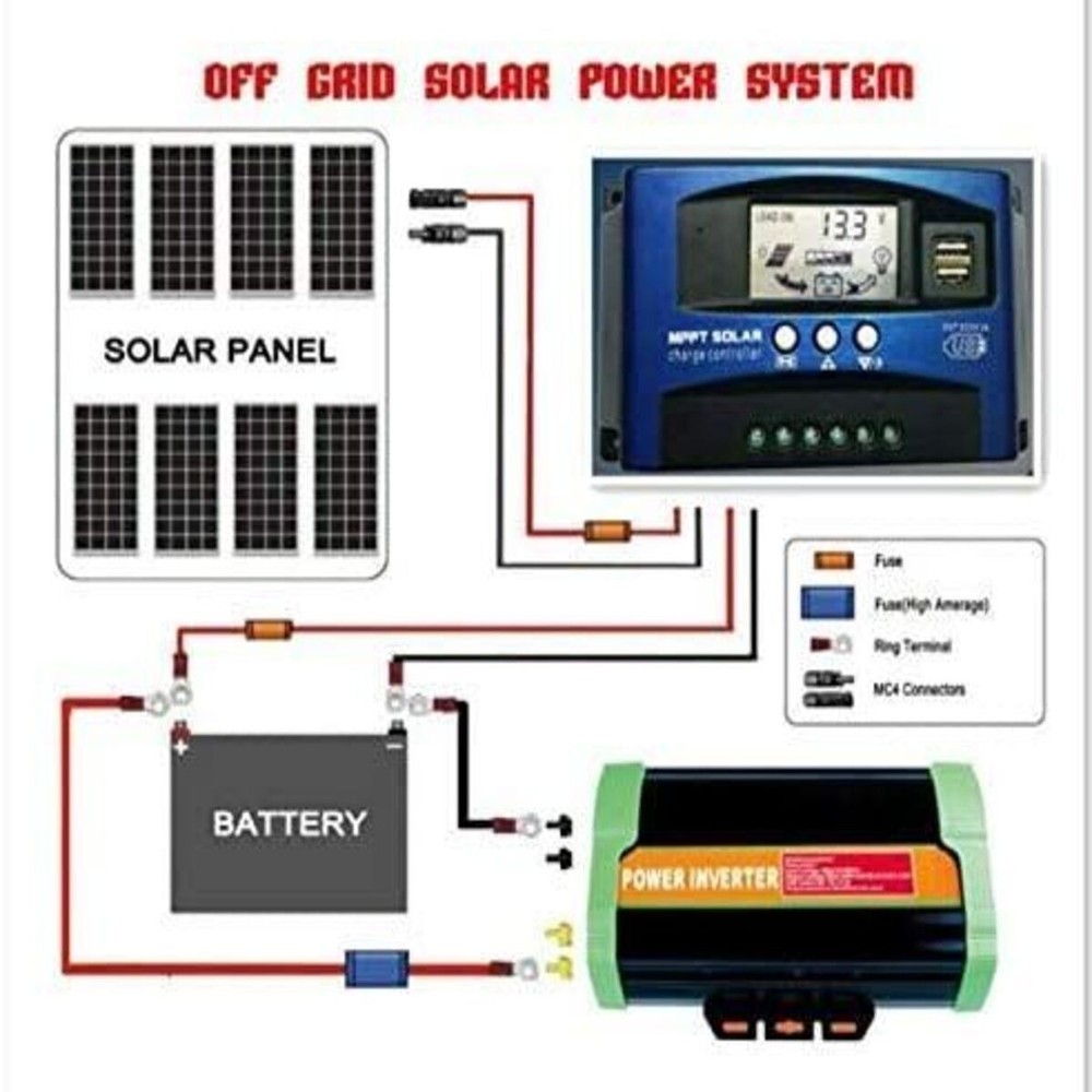 100A MPPT Solar Charge Controller, 12V/24V Battery Protection, High Efficiency