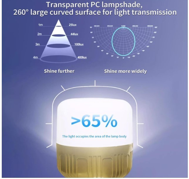 2 Pack LED Camping Lantern Rechargeable 4000mAh Waterproof USB Light