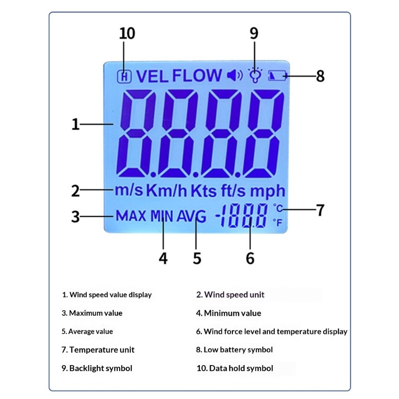 Digital Anemometer Immediate Display Showing Current & Historical Wind Data ABS