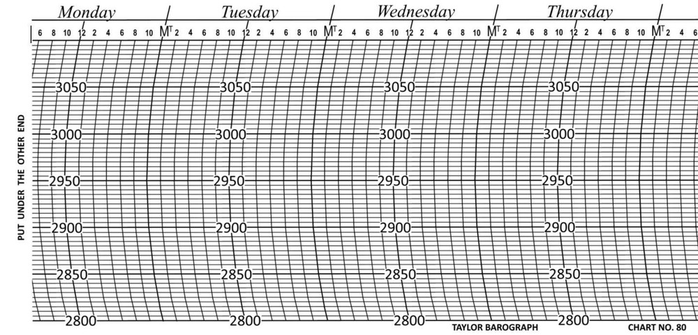 BAS20 Taylor #80 WEEKLY Barograph Chart, 28"-31" 
