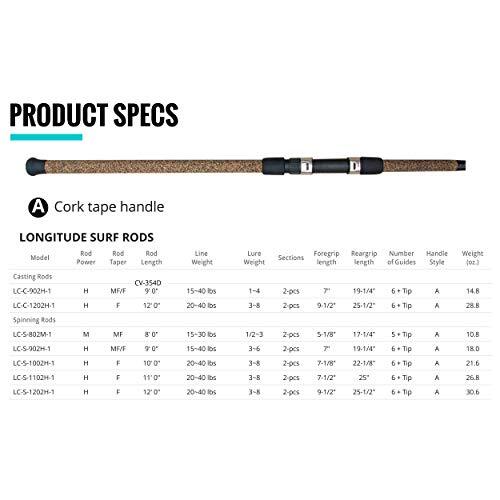 Okuma Longitude Surf Graphite Rods (Large, Black/Blue/Silver) Assorted Styles