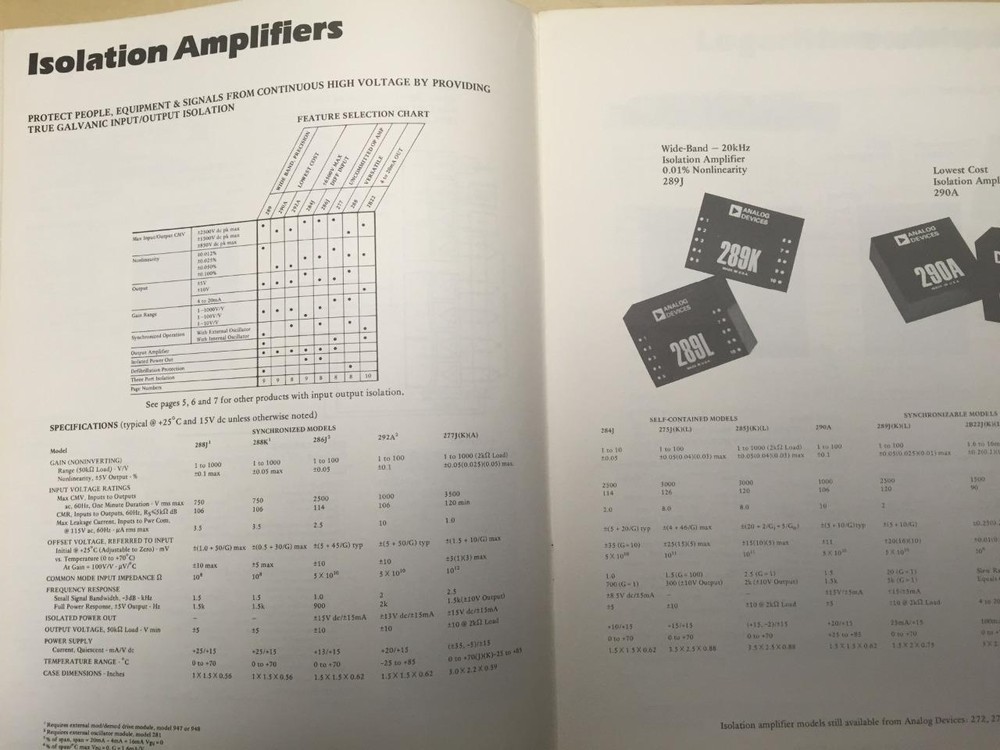 1981 Analog Devices Catalog ~ Electronic Products for Measurement & Control
