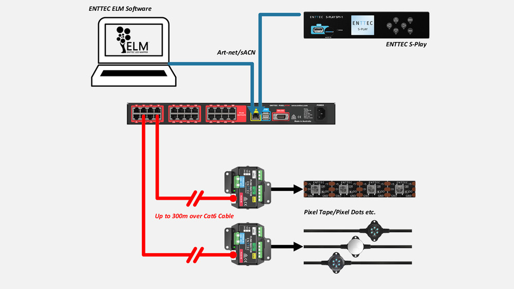 Enttec 73546 PLink Injector for 5V Systems