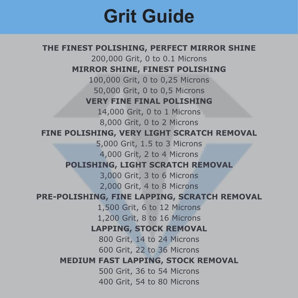 TechDiamondTools Diamond 3,000 grit / 3 - 6 microns, / 3-6 micron