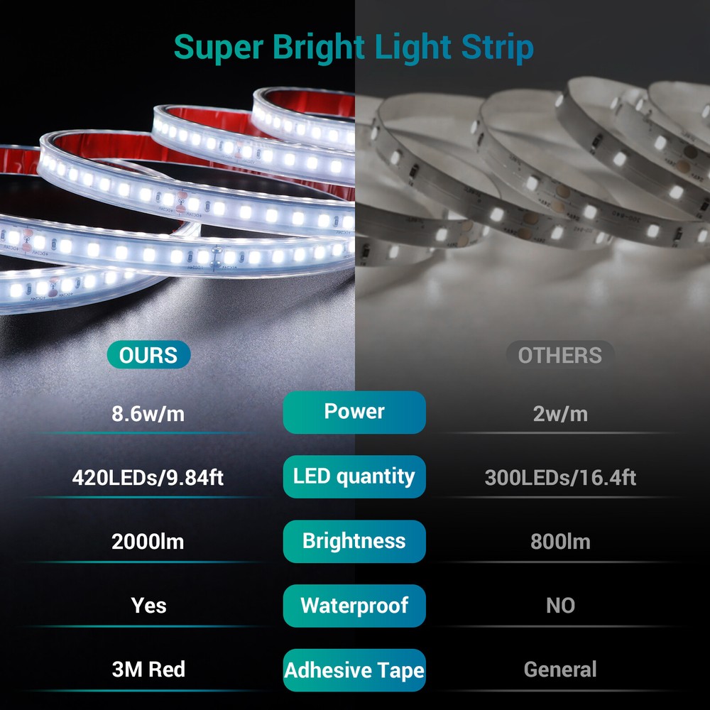 Ustellar 9.84ft Super Bright LED Strip Light for Under Kitchen Cabinet Lighting