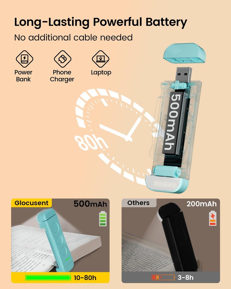 Glocusent USB Rechargeable Book Light for Reading in Bed, Clip-on LED Dimmable