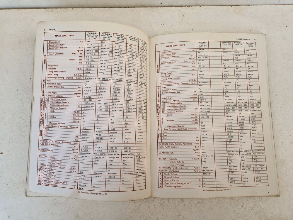 Crypton Triangle Engine Test Data Manual 1967 Cars & Light Commercials