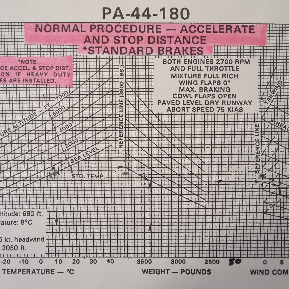 Piper Seminole PA-44-180 Training Manual